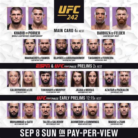 UFC 242 Results .